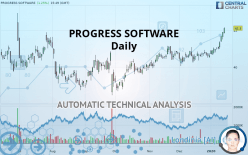 PROGRESS SOFTWARE - Daily