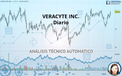 VERACYTE INC. - Diario