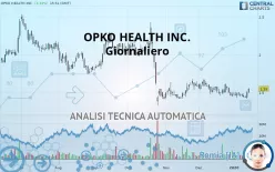 OPKO HEALTH INC. - Giornaliero