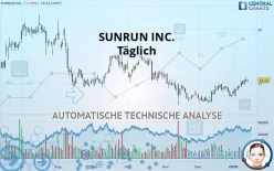 SUNRUN INC. - Täglich