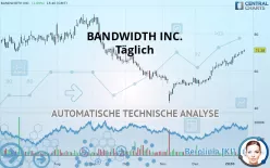 BANDWIDTH INC. - Täglich