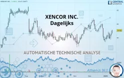 XENCOR INC. - Dagelijks