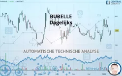 BURELLE - Dagelijks