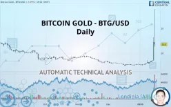 BITCOIN GOLD - BTG/USD - Daily