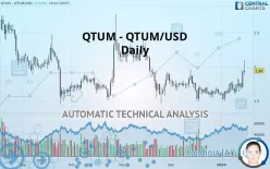 QTUM - QTUM/USD - Daily