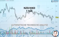 NZD/HKD - 1 Std.