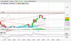 EUR/USD - 1 uur