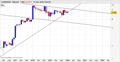 CLARANOVA - Monthly