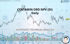 CENTAMIN ORD NPV (DI) - Daily