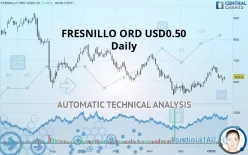 FRESNILLO ORD USD0.50 - Daily