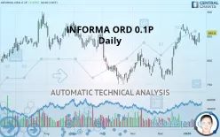 INFORMA ORD 0.1P - Täglich