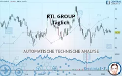 RTL GROUP - Täglich