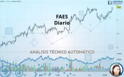 FAES - Täglich