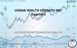 USANA HEALTH SCIENCES INC. - Dagelijks