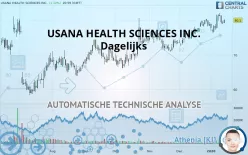 USANA HEALTH SCIENCES INC. - Dagelijks