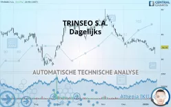 TRINSEO PLC - Dagelijks