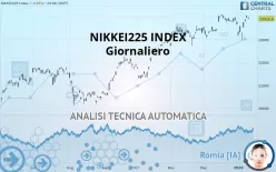 NIKKEI 225 - Giornaliero