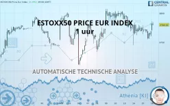 ESTOXX50 PRICE EUR INDEX - 1 uur