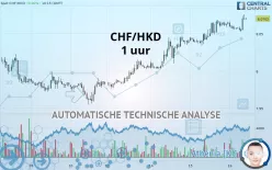 CHF/HKD - 1 uur