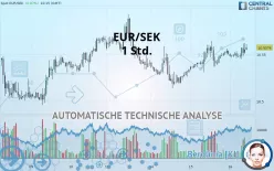 EUR/SEK - 1 Std.