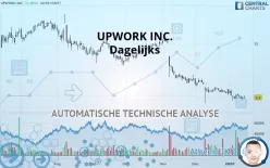 UPWORK INC. - Dagelijks