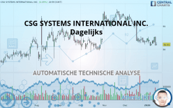 CSG SYSTEMS INTERNATIONAL INC. - Dagelijks