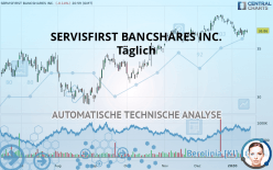 SERVISFIRST BANCSHARES INC. - Täglich