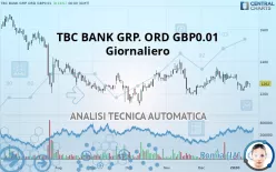 TBC BANK GRP. ORD GBP0.01 - Giornaliero