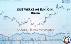 JOST WERKE SE INH. O.N. - Diario