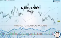 MARCUS CORP. - Daily