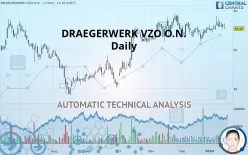 DRAEGERWERK VZO O.N. - Daily