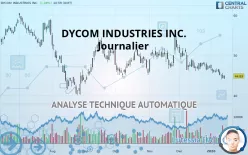 DYCOM INDUSTRIES INC. - Journalier