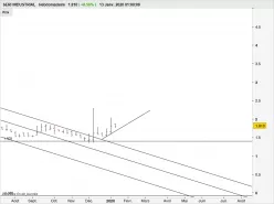 SERI INDUSTRIAL - Hebdomadaire