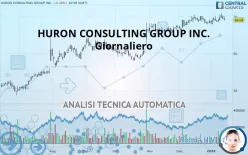 HURON CONSULTING GROUP INC. - Giornaliero