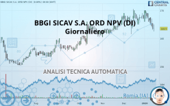 BBGI GLOBAL INFRA. S.A. ORD NPV (DI) - Giornaliero