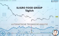 SLIGRO FOOD GROUP - Täglich