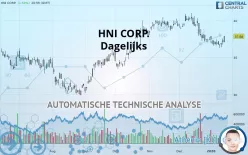 HNI CORP. - Dagelijks