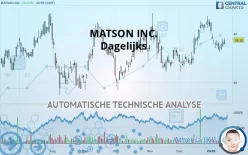 MATSON INC. - Dagelijks