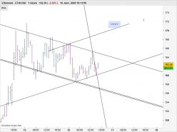 ETHEREUM - ETH/USD - 1H