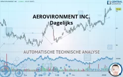 AEROVIRONMENT INC. - Dagelijks