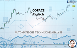 COFACE - Giornaliero