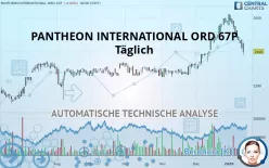 PANTHEON INTERNATIONAL ORD 6.7P - Täglich