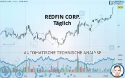 REDFIN CORP. - Täglich