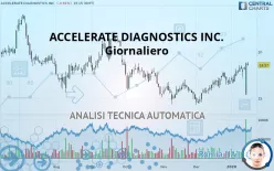 ACCELERATE DIAGNOSTICS INC. - Giornaliero