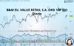 B&amp;M EU. VALUE RETAIL S.A. ORD 10P (DI) - Diario