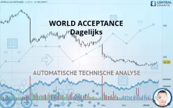 WORLD ACCEPTANCE - Diario