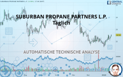 SUBURBAN PROPANE PARTNERS L.P. - Giornaliero