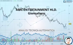 AMC ENTERTAINMENT HLD. - Giornaliero