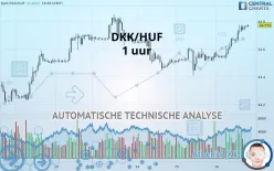 DKK/HUF - 1 uur