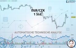 EUR/CZK - 1 uur